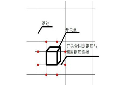 暗埋在剪力墙内pvc接线盒固定方法示意图线盒实体安装2线盒测量及定位