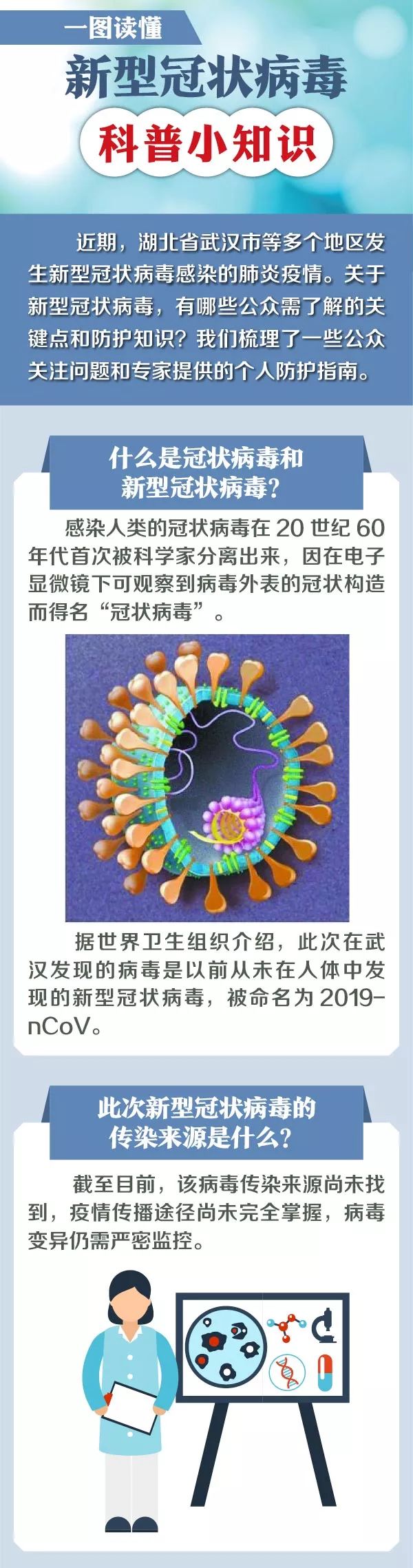 新冠病毒科普微童话图片