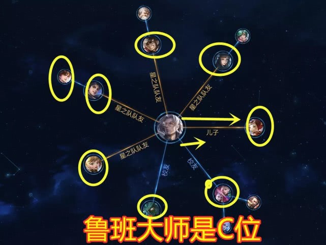 王者荣耀:王昭君和李白最大的关系就是没有关系,铠真名不叫铠,她取的