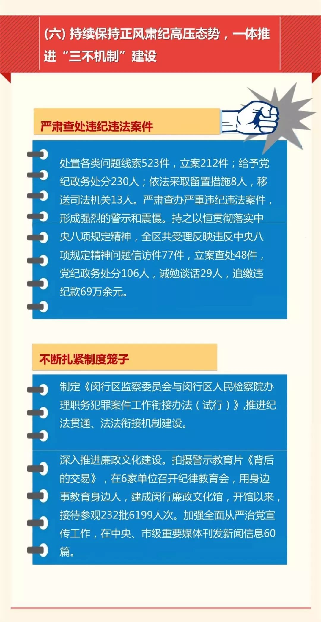 一图读懂丨六届区纪委五次全会工作报告