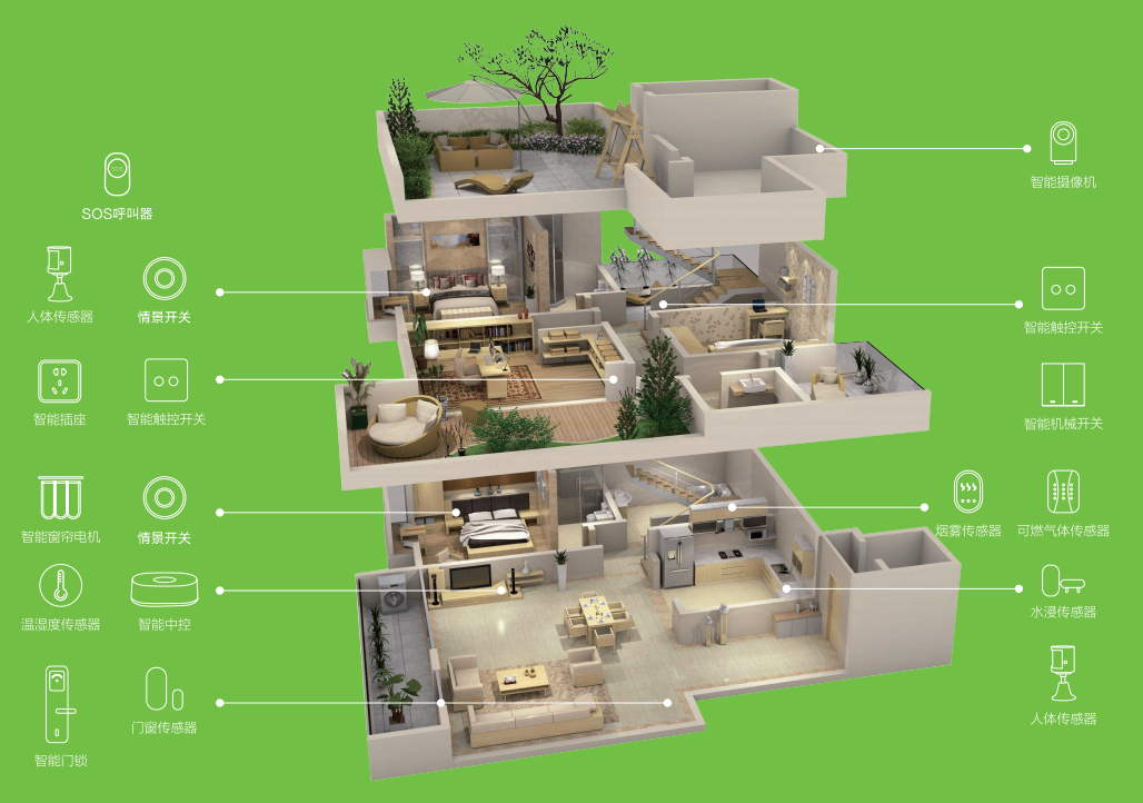 智能家居为全屋智能时代带来新升级体验