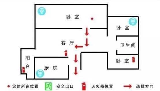 七个简单步骤学会画家庭火灾逃生图赶紧学起来