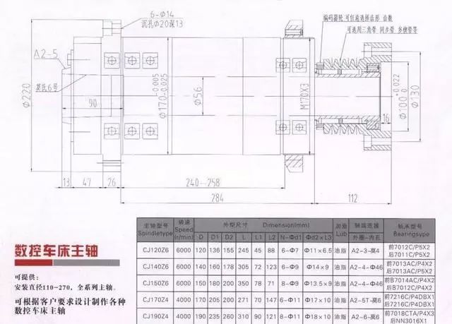 對比圖紙就一目瞭然▲磨床主軸為油膜軸承或氣浮軸承數控車床主軸單元