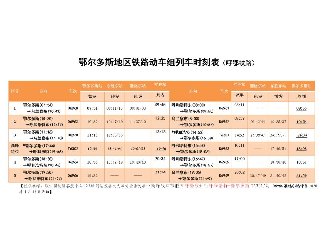 列車運行圖調整後,進京該如何換乘高鐵?