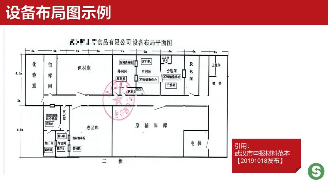 ppt圖解食品生產許可管理辦法