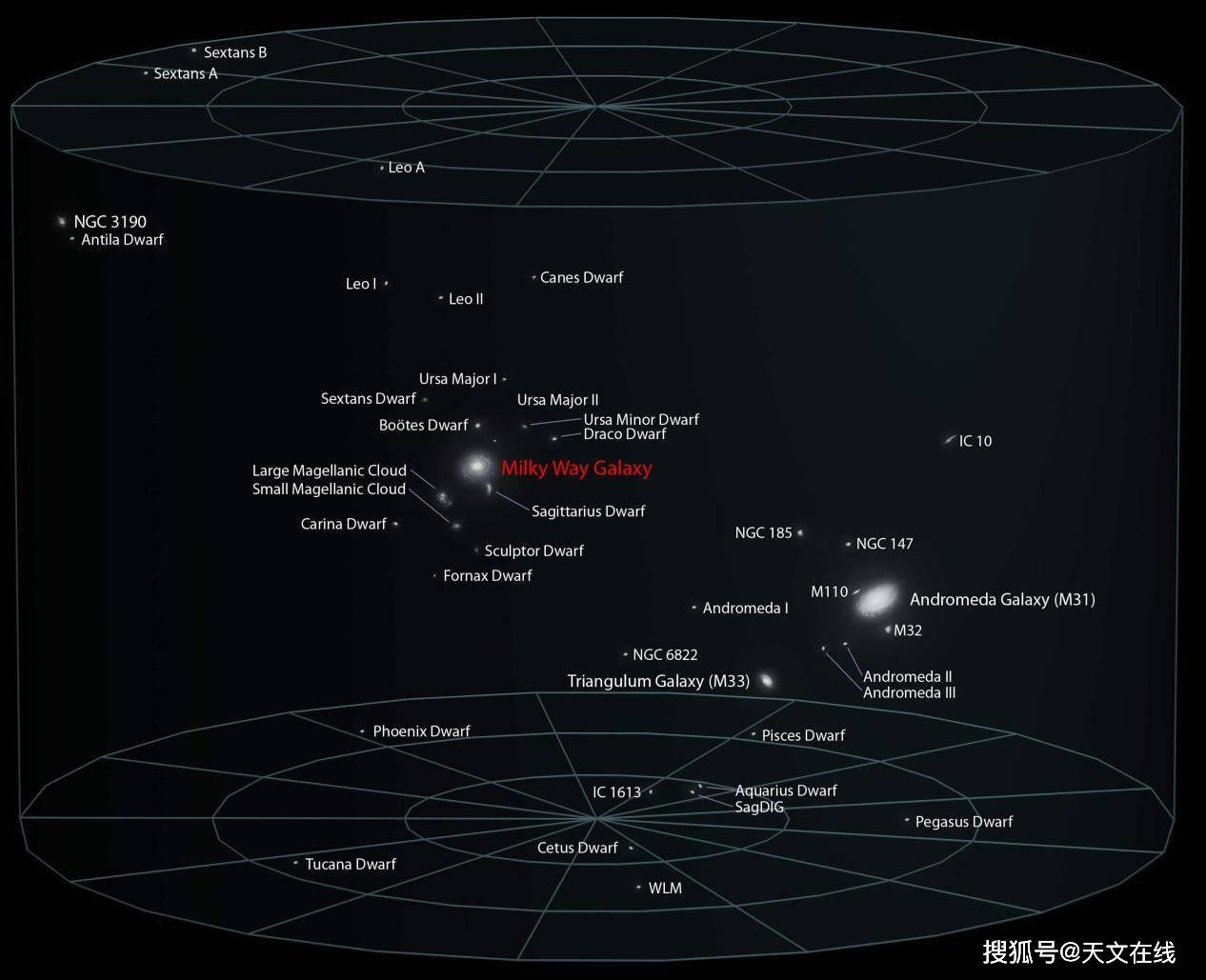 原創宇宙有多大行星太陽系銀河系和超星系團的之外是什麼