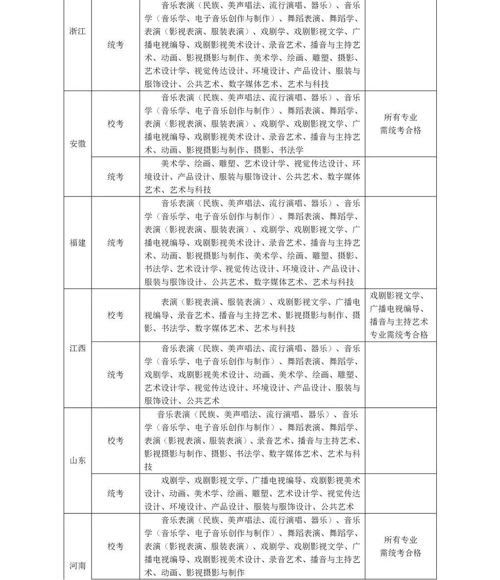 中原文化艺术学院地图图片