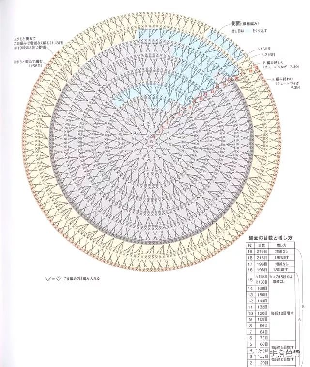 简单圆形钩针图解图片