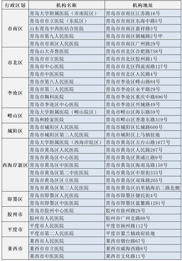 和平里医院呼吸科主任医师张骅称:板蓝根适用于治疗风热感冒,病毒