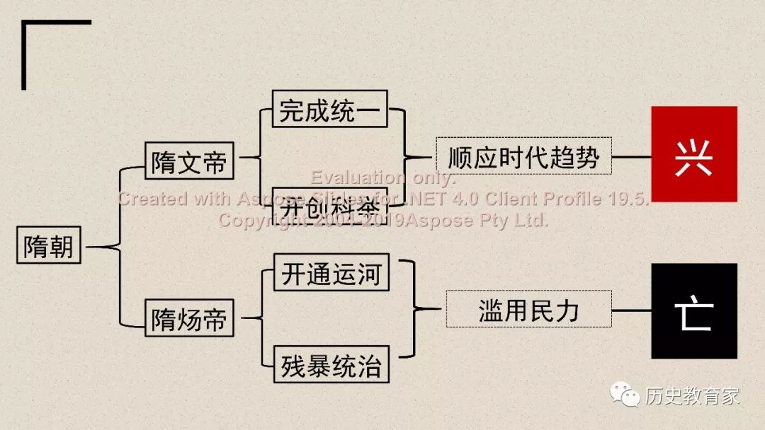 隋朝灭亡的原因图片