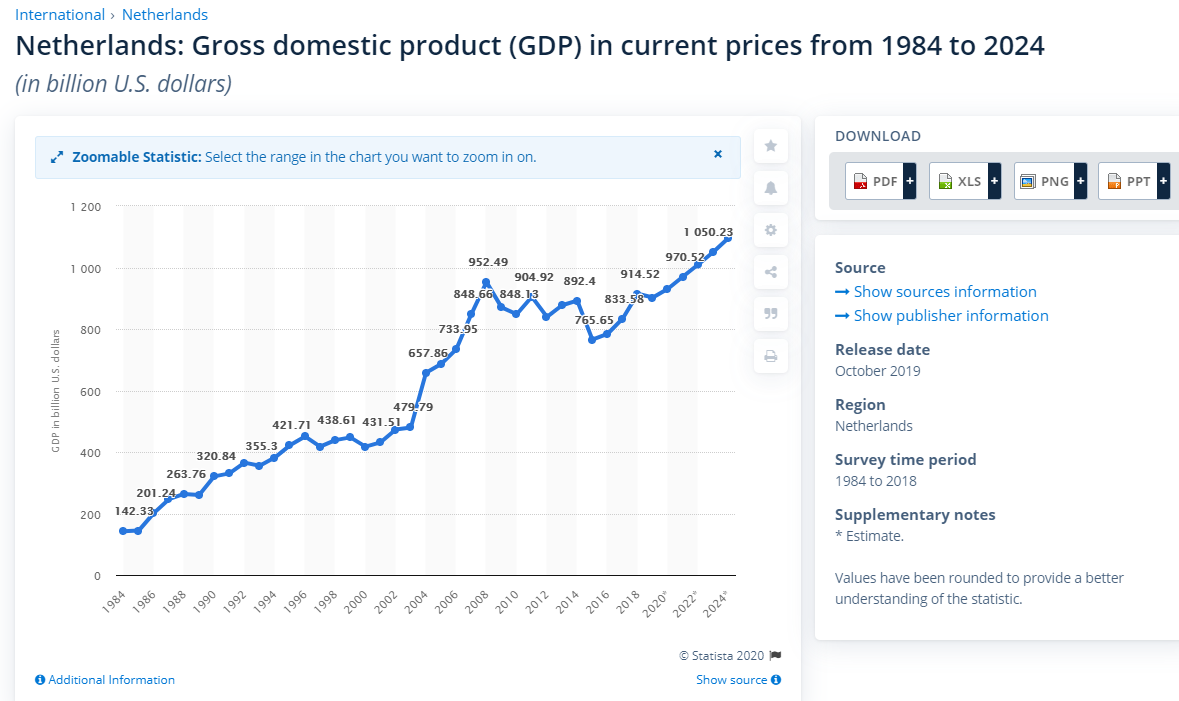 亚马逊扩展版图到荷兰关于荷兰你知道多少