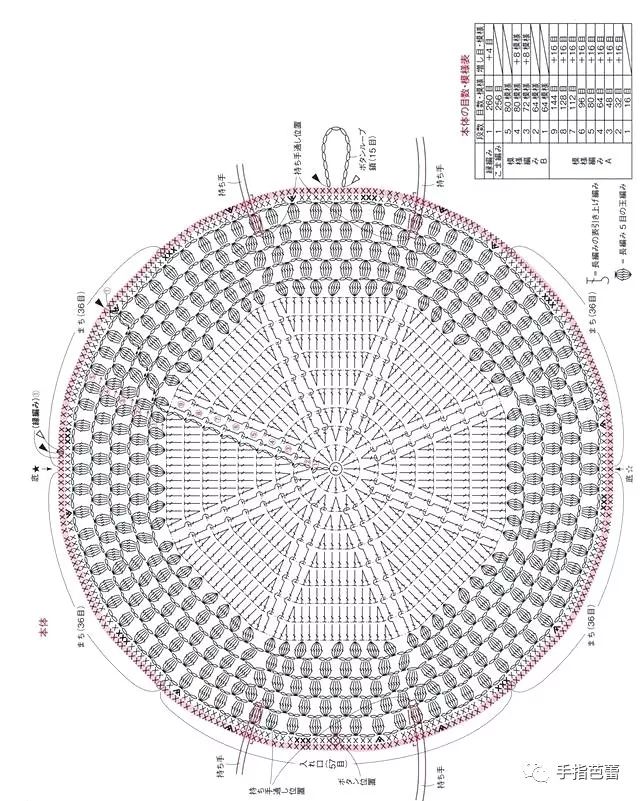 钩织圆形包包 附图解