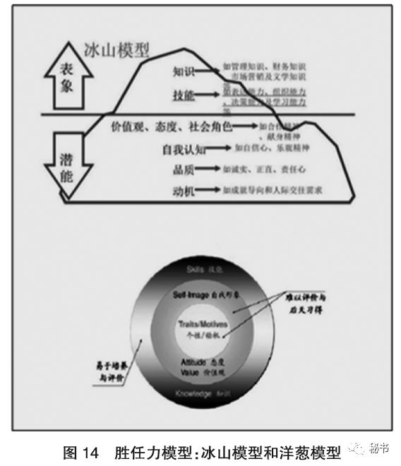 公司秘书胜任力研究进展的文献计量分析下
