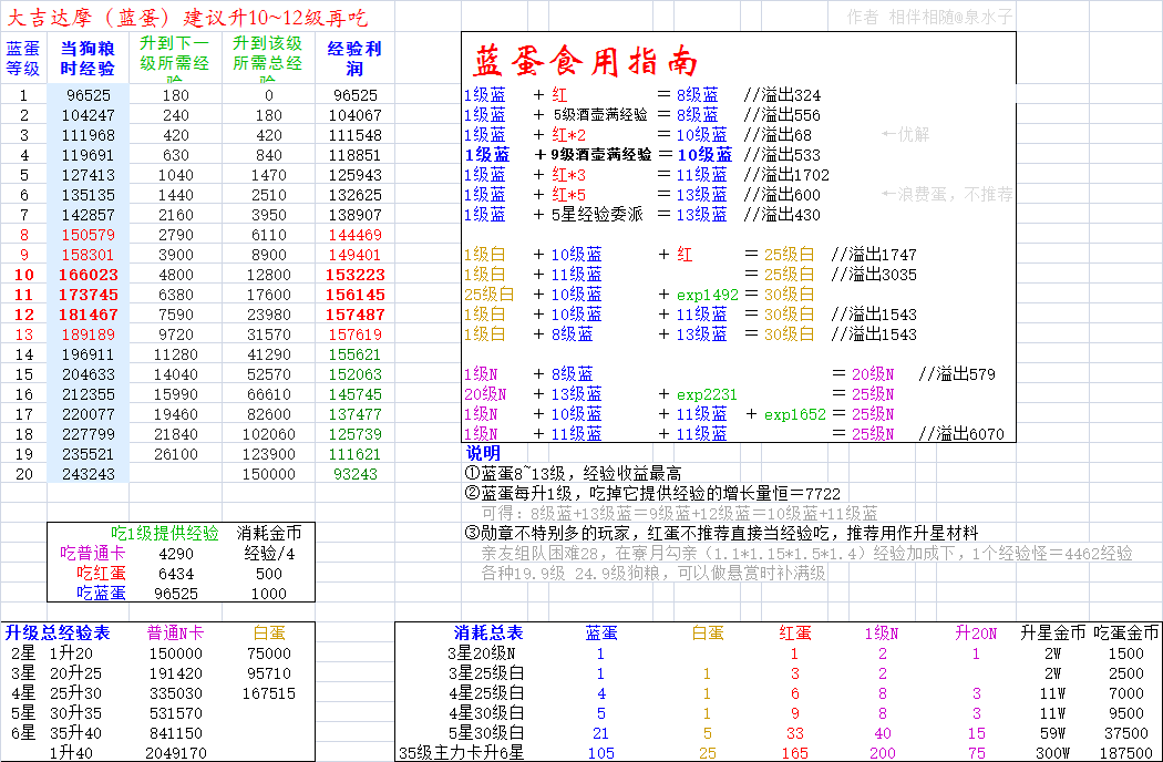 阴阳师悬赏封印 泉水子aaa 1 21 日和