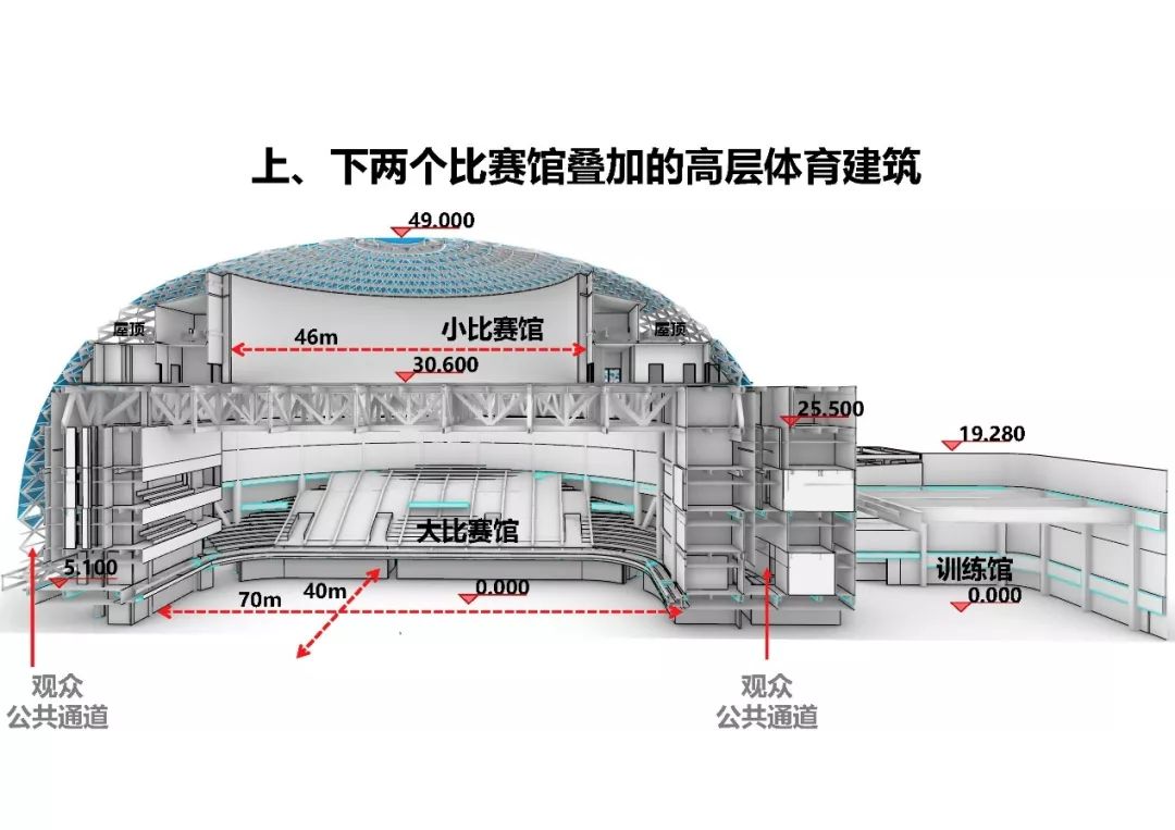 上海国际体操中心整体改造工程开工建设_体育馆