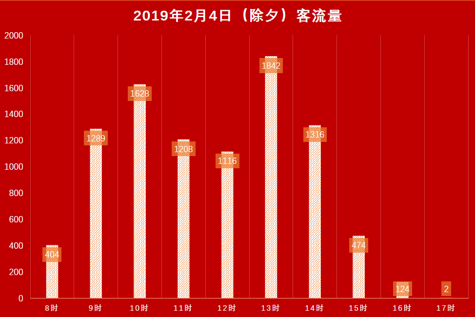 秦始皇帝陵博物院兵马俑春节参观公告