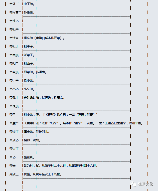 史记十表1三代世表