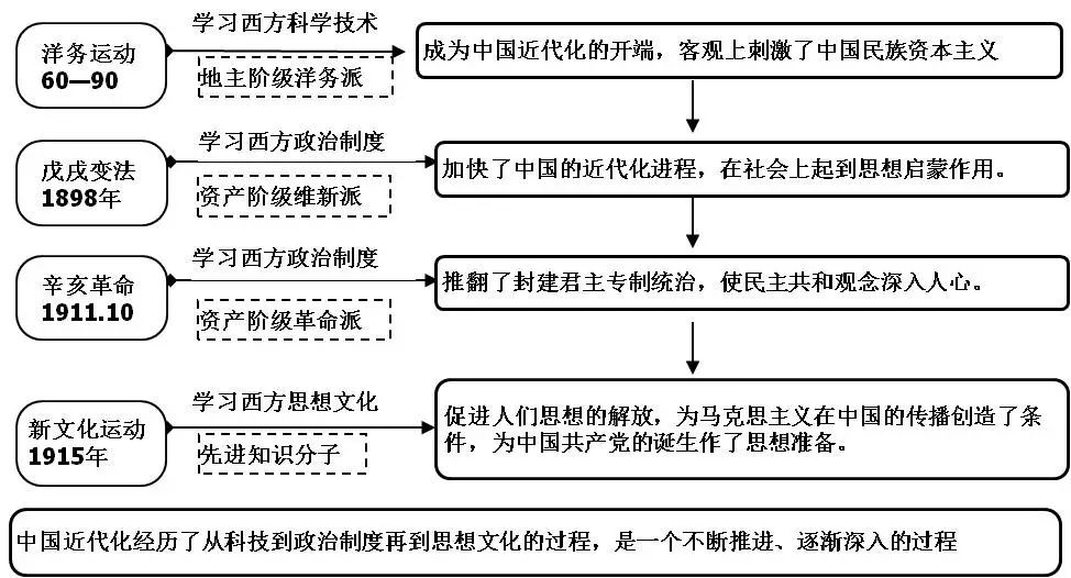 中考必备的20张历史思维导图_中国