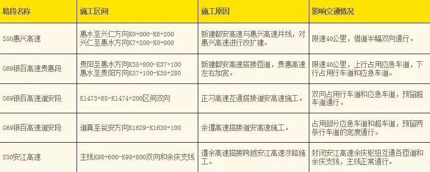 新開通高速【黎靖高速】2020年1月1日,s72黎平至靖州(黔湘界)高速公路