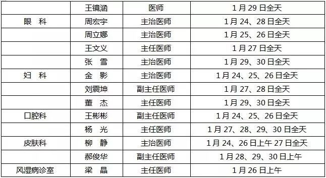 出诊信息   春节期间吉林省中医药科学院第一临床医院专家出诊邢ⅱ