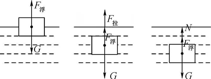 初中物理浮力與壓強易錯點和常考點分析