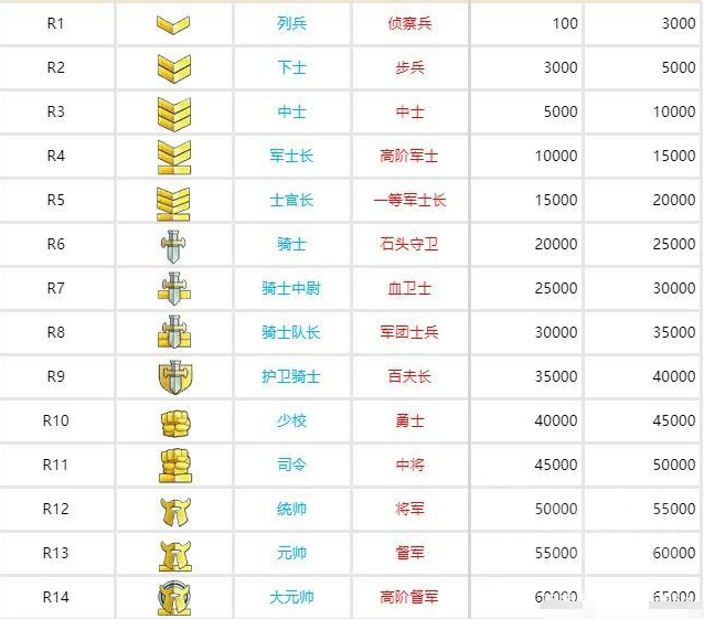 魔兽世界:想在春节期间避免怀旧服"军衔"降低?记得别参与pvp