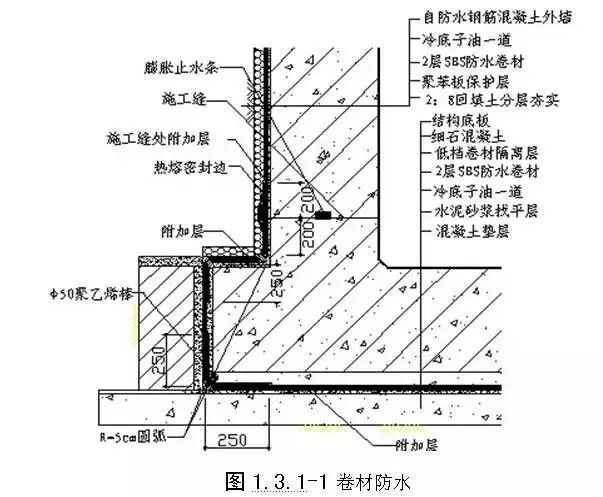 空铺法和点粘法图片