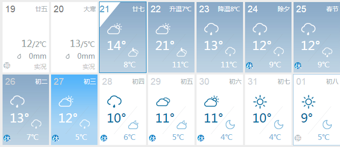 玉環人挺住氣溫飆升到21春節卻要泡湯明天開始一直雨雨雨到