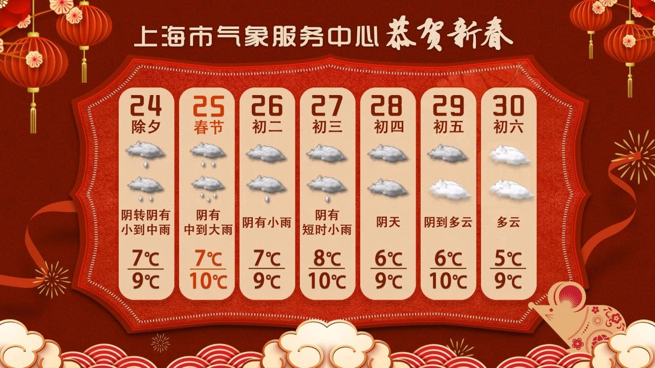 雨雨雨雨……春节天气预报来啦!