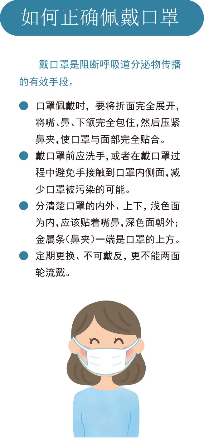 掌握科学正确的健康知识和技能 佩戴口罩