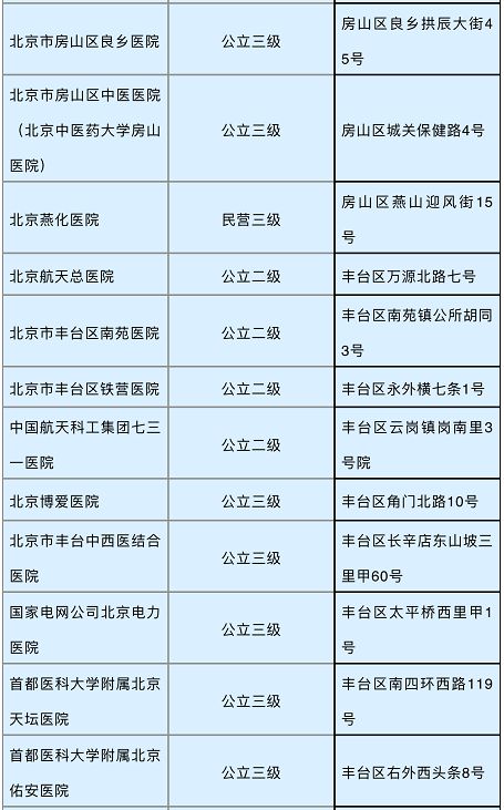 大学第六医院去北京看病指南必知