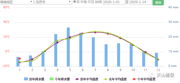 2020年农业天气趋势预测,棉农怎么应对,你怎么看?