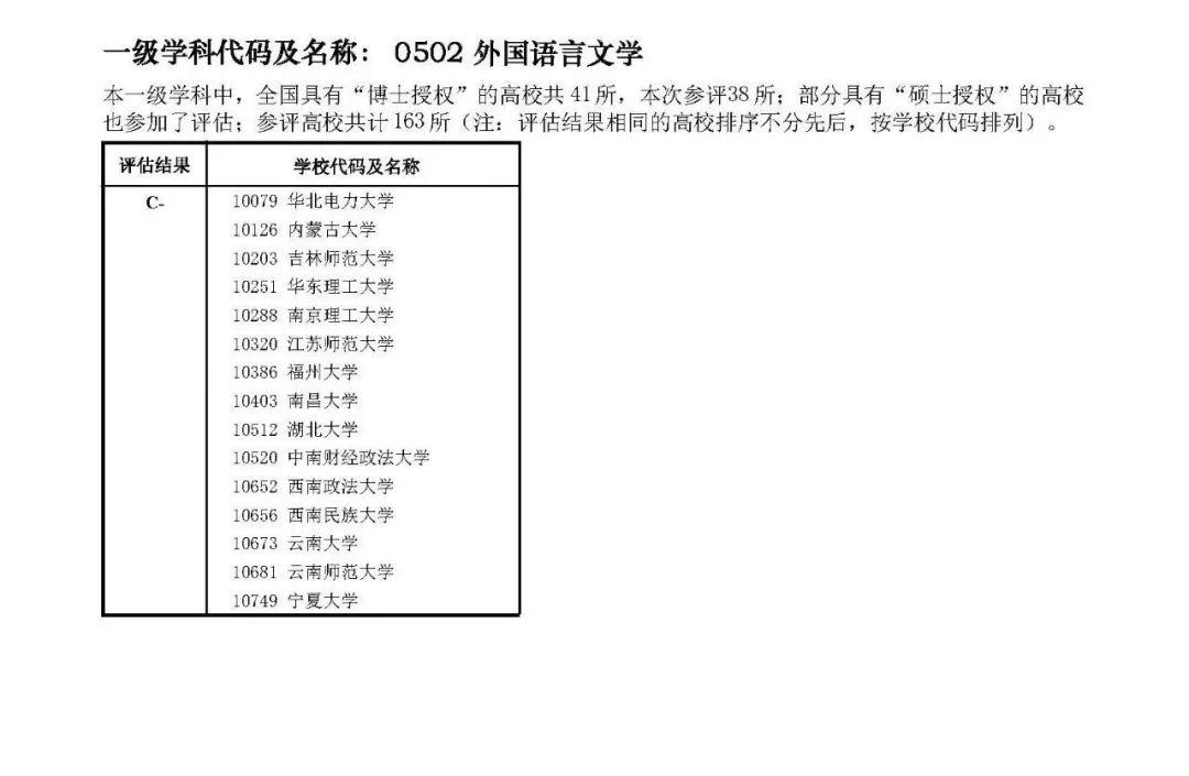 專業丨第五期:小語種專業解讀,究竟有多火?