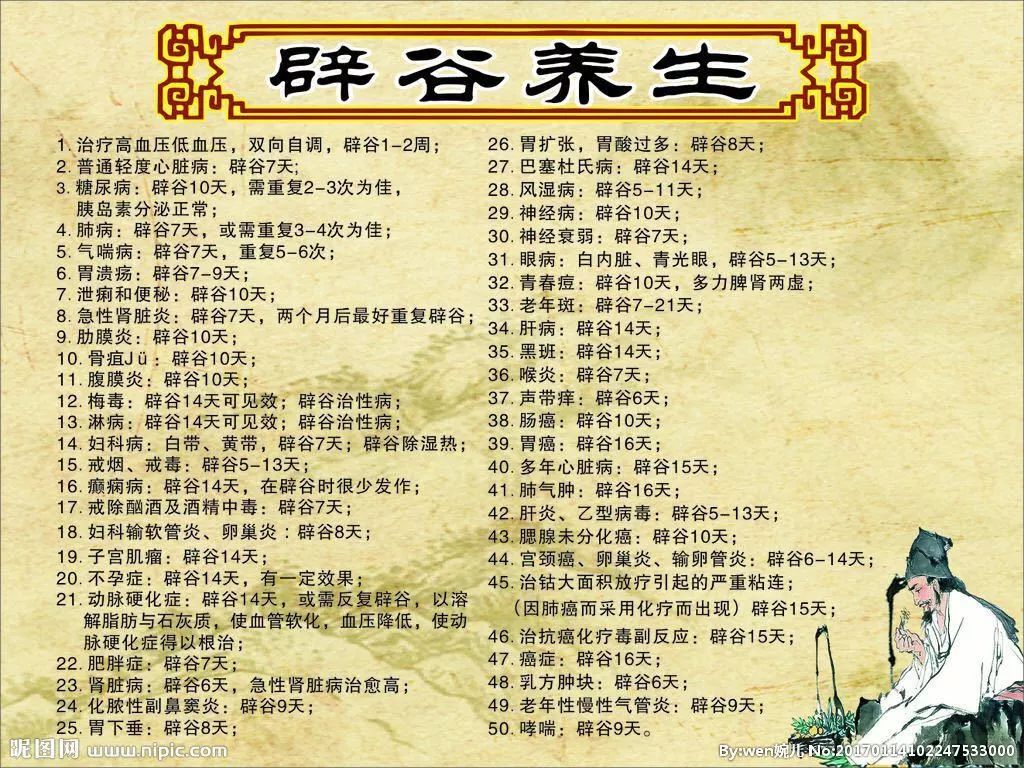 即兴评述网红美食常有百年老店难觅辟谷养生能治百病