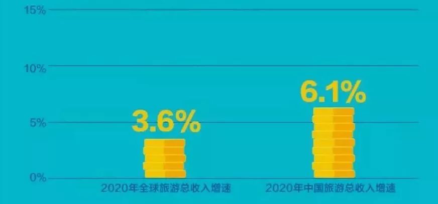 传统模式vs新需求2020世界旅游经济能迎来新拐点吗社会科学报