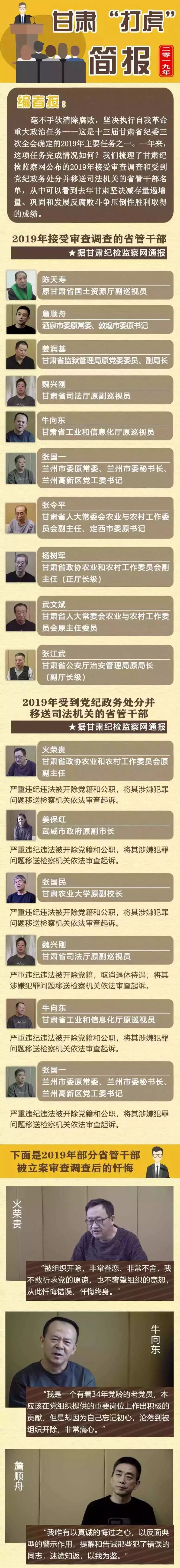 甘肃2019官员落马一览表(附全部名单)