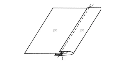 包边缝▲别落缝与漏落缝▲来去缝▲明包缝▲暗包缝▲特殊缝型的取料