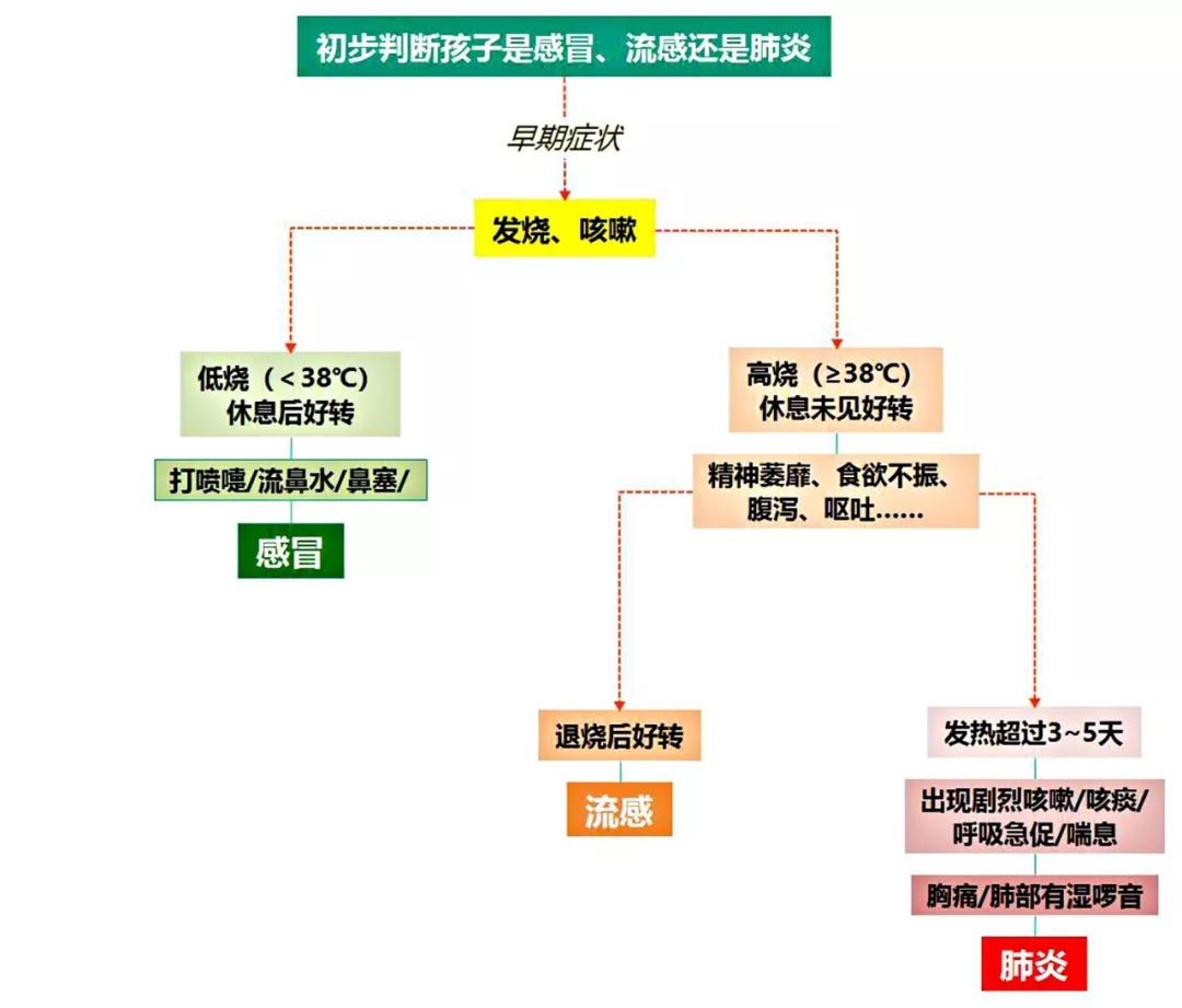 部及广东省教育厅关于做好新型冠状病毒感染的肺炎疫情防控工作要求