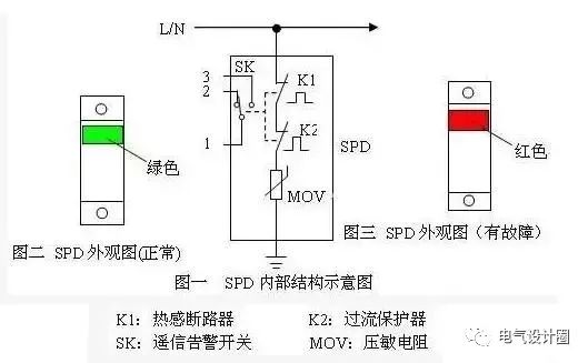 什么叫浪涌保护器spd在选型设计中有哪些原则图文详解