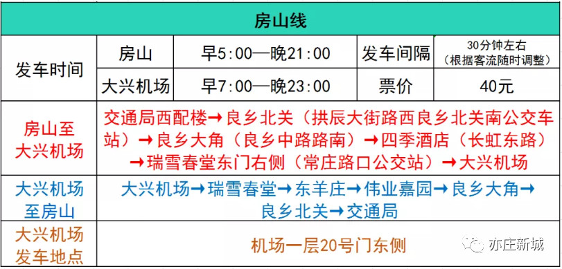 北京大兴国际机场巴士线路(2020最新版)坐机场大巴必收藏