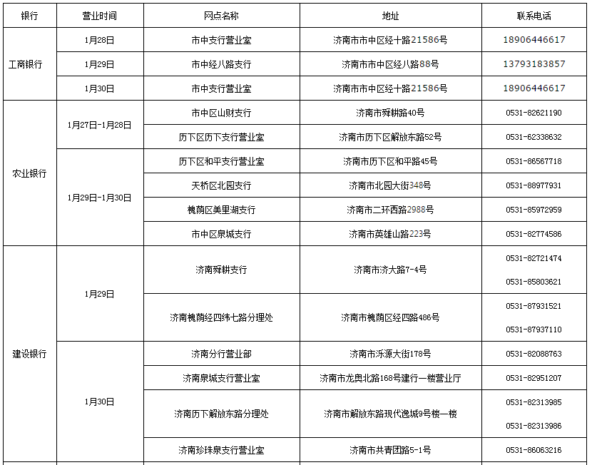 2020年春节期间,山东省社保卡业务银行网点及营业时间公告