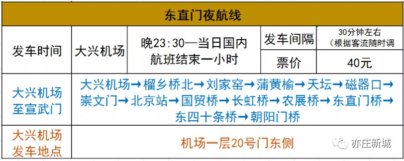 大兴国际机场大巴东直门夜航线