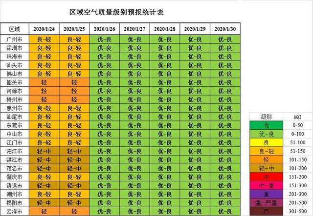 春节期间广东空气质量如何?专家:总体向好