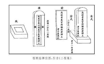 民间牌位叠法图片