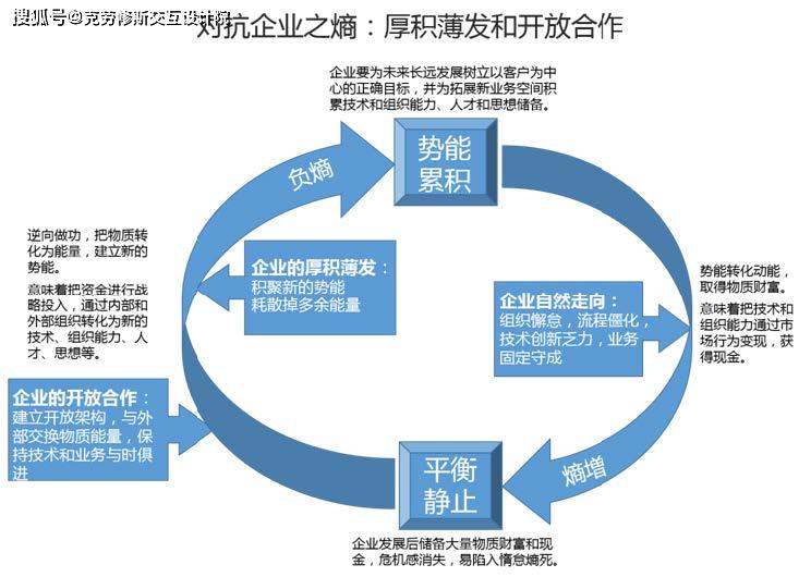 任正非大力推崇的“熵减”究竟是什么?_华为