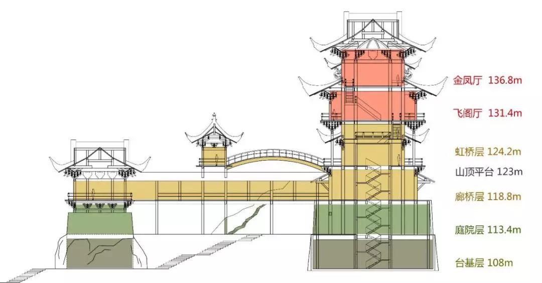 太美义乌鸡鸣阁亮灯了