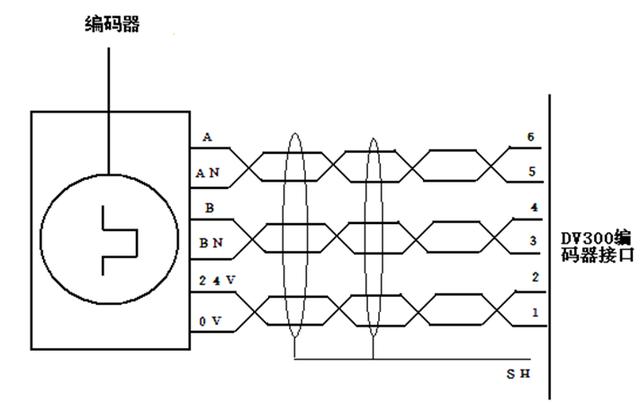 鋼廠260機組編碼器故障分析及改進措施