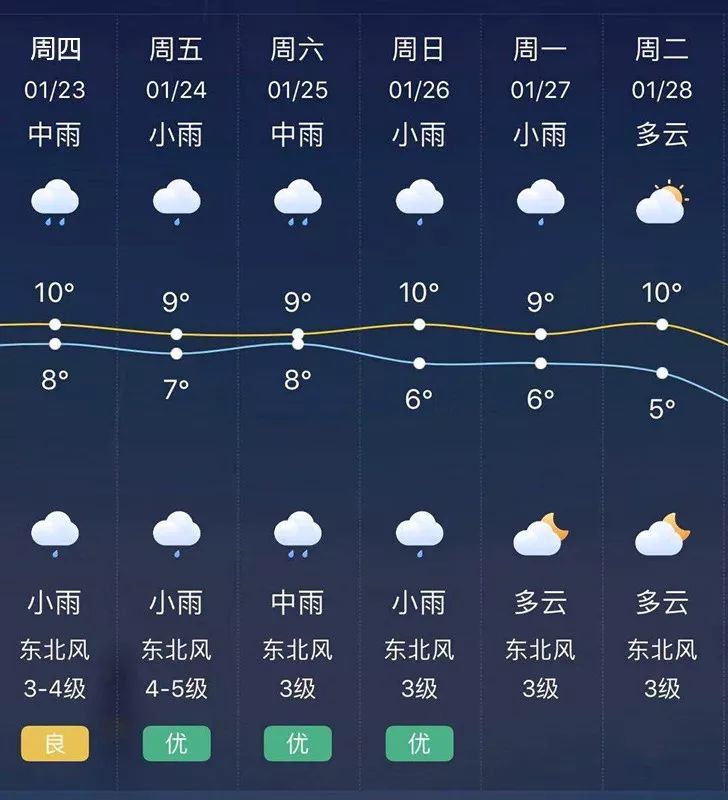 雨水春节不打烊包邮送到家2020年启东春节天气预测出炉