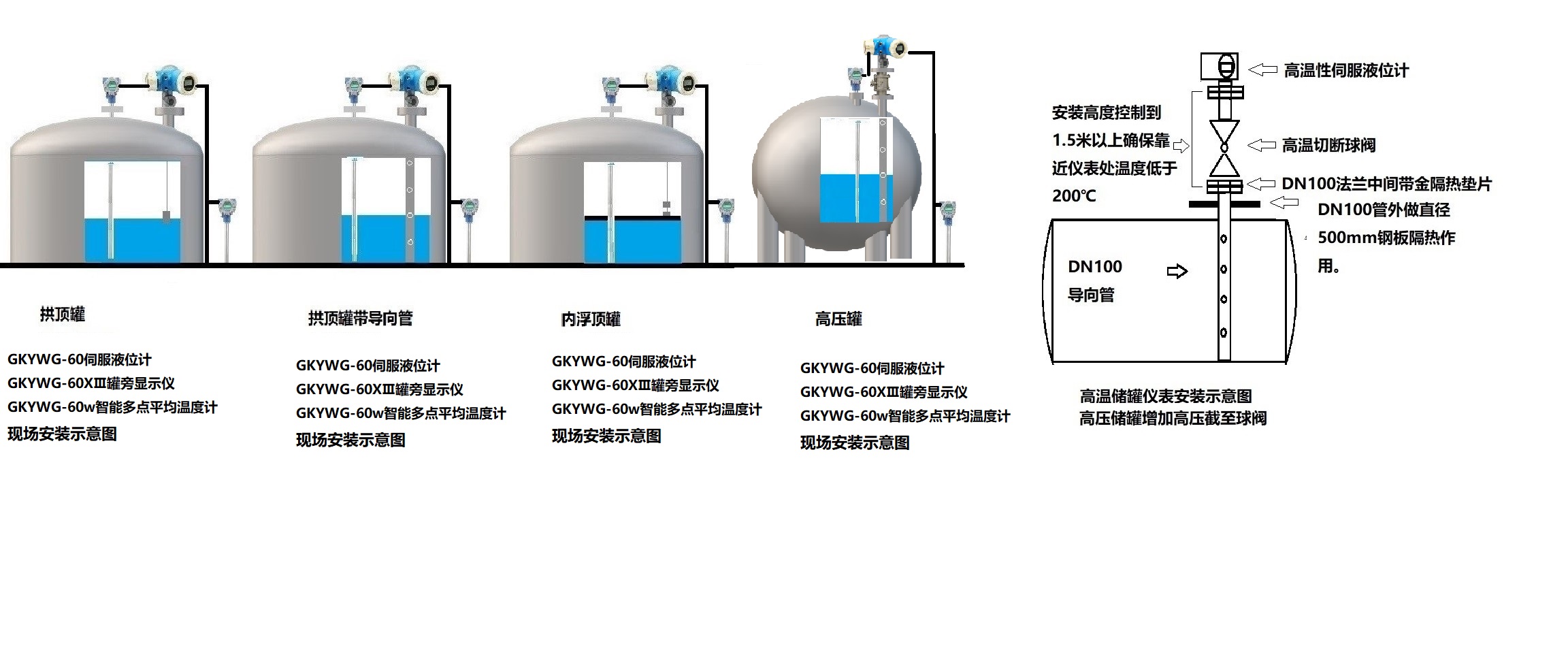 gkywg60伺服液位计安装示意图