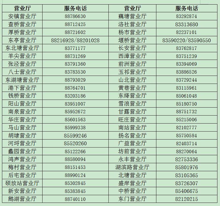 有线电视 电话 流量 广电宽带全涵盖,  为您  省钱又省心!